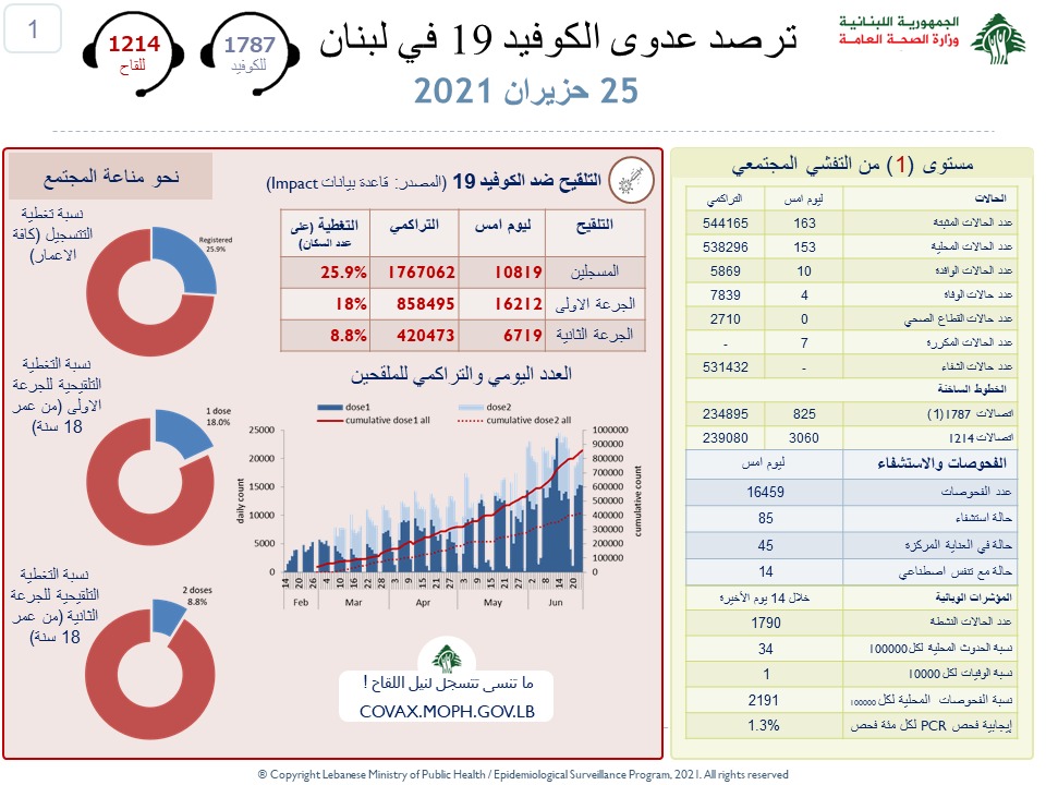 تقرير 25 حزيران